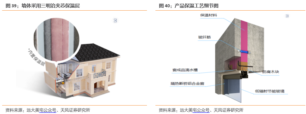 远大住工(02163):2C业务蓄势待发,即将打开新的增长极